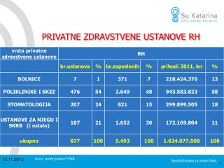 PRIVATNE ZDRAVSTVENE USTANOVE RH