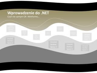 Wprowadzenie do .NET