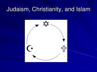 Judaism, Christianity, and Islam