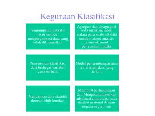 Kegunaan Klasifikasi