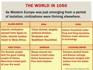 The World in 1050