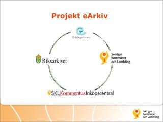 Projekt eArkiv