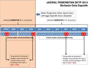 DAPODIK SEMESTER 2 T.A. 2013/2014