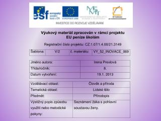 Ženská pohlavní soustava - pohlavní orgány dělíme na vnitřní a vnější