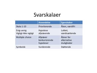 Svarskalaer