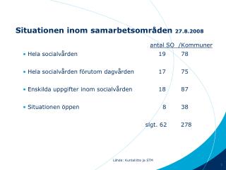 Situationen inom samarbetsområden 27.8.2008