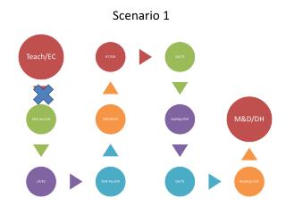 Scenario 1