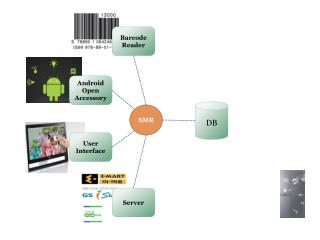 Barcode Reader