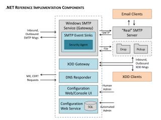 Configuration Web Service