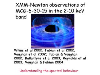 What Makes them Black Holes