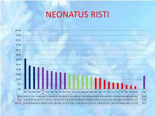 NEONATUS RISTI