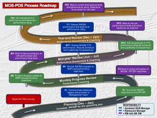 Planning (Dec – Jan)