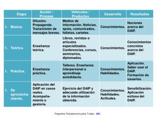 Programa Transparencia para T  d@ s . ISIC.