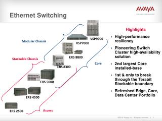 Ethernet Switching