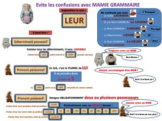 Evite les confusions avec MAMIE GRAMMAIRE