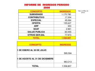 INFORME DE INGRESOS PERIODO 2008