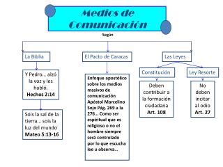 Medios de Comunicación