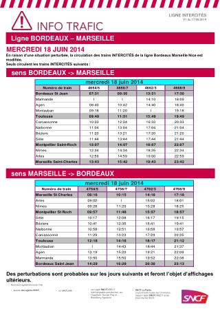 Ligne BORDEAUX – MARSEILLE