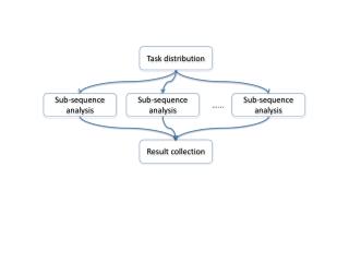 Task distribution