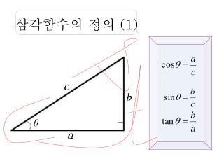 삼각함수의 정의 (1)