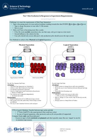 De Witt, Shaun (STFC), Huang, Jhen-Wei (ASGC)