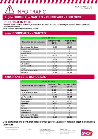 Ligne QUIMPER – NANTES – BORDEAUX - TOULOUSE