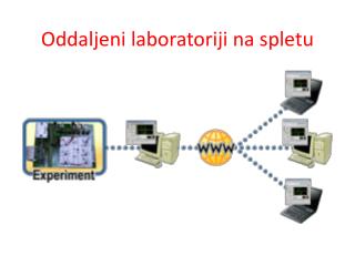 Oddaljeni laboratoriji na spletu