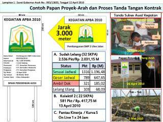 Contoh Papan Proyek-Arah dan Proses Tanda Tangan Kontrak