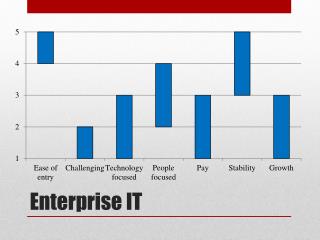 Enterprise IT