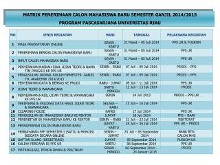 MATRIK PENERIMAAN CALON MAHASISWA BARU SEMESTER GANJIL 2014/2015