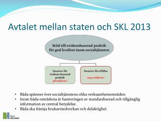 Avtalet mellan staten och SKL 2013