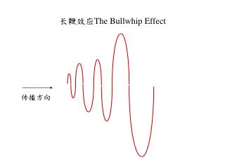 长鞭效应 The Bullwhip Effect