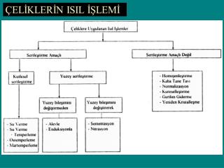 DEMİR – KARBON ALAŞIMLARI