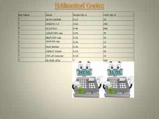 Estimated Costs: