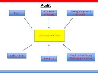 Audit