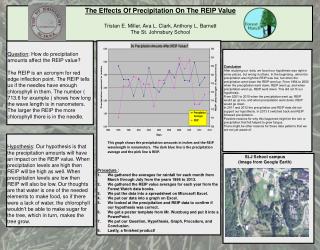 Question : How do precipitation amounts affect the REIP value?