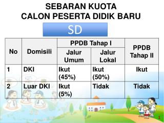 SEBARAN KUOTA CALON PESERTA DIDIK BARU