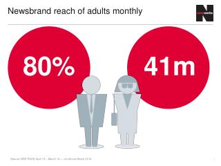 Newsbrand reach of adults monthly