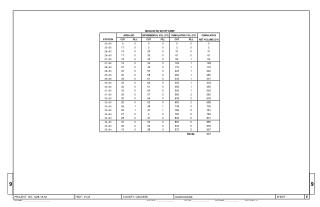 PROJECT NO: 1228-18-60