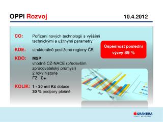 OPPI Rozvoj 10.4.2012