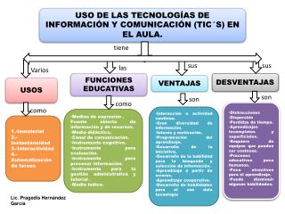 USO DE LAS TECNOLOGÍAS DE INFORMACIÓN Y COMUNICACIÓN (TIC´S) EN EL AULA.