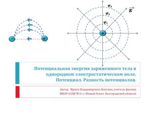 Автор: Ирина Владимировна Бахтина, учитель физики