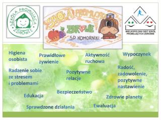 Prawidłowe żywienie