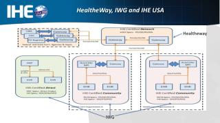 HIE Certified Overview Diagram