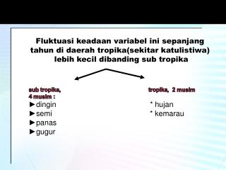 Fluktuasi keadaan variabel ini sepanjang tahun di daerah tropika(sekitar katulistiwa)