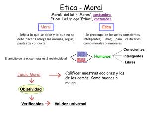 Etica - Moral