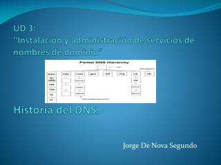 UD 3: “Instalación y administración de servicios de nombres de dominio” Historia del DNS.