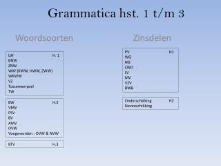 Grammatica hst. 1 t/m 3