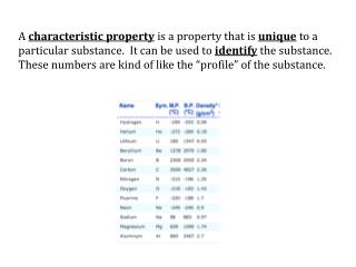 Notes- Characteristic properties