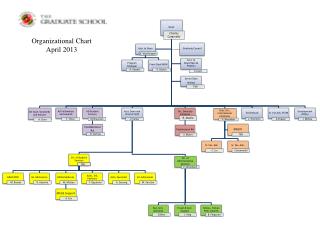 Organizational Chart April 2013